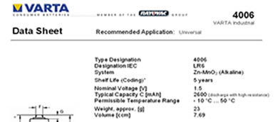 Datenblätter und MSDS