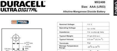 Datenblätter und MSDS