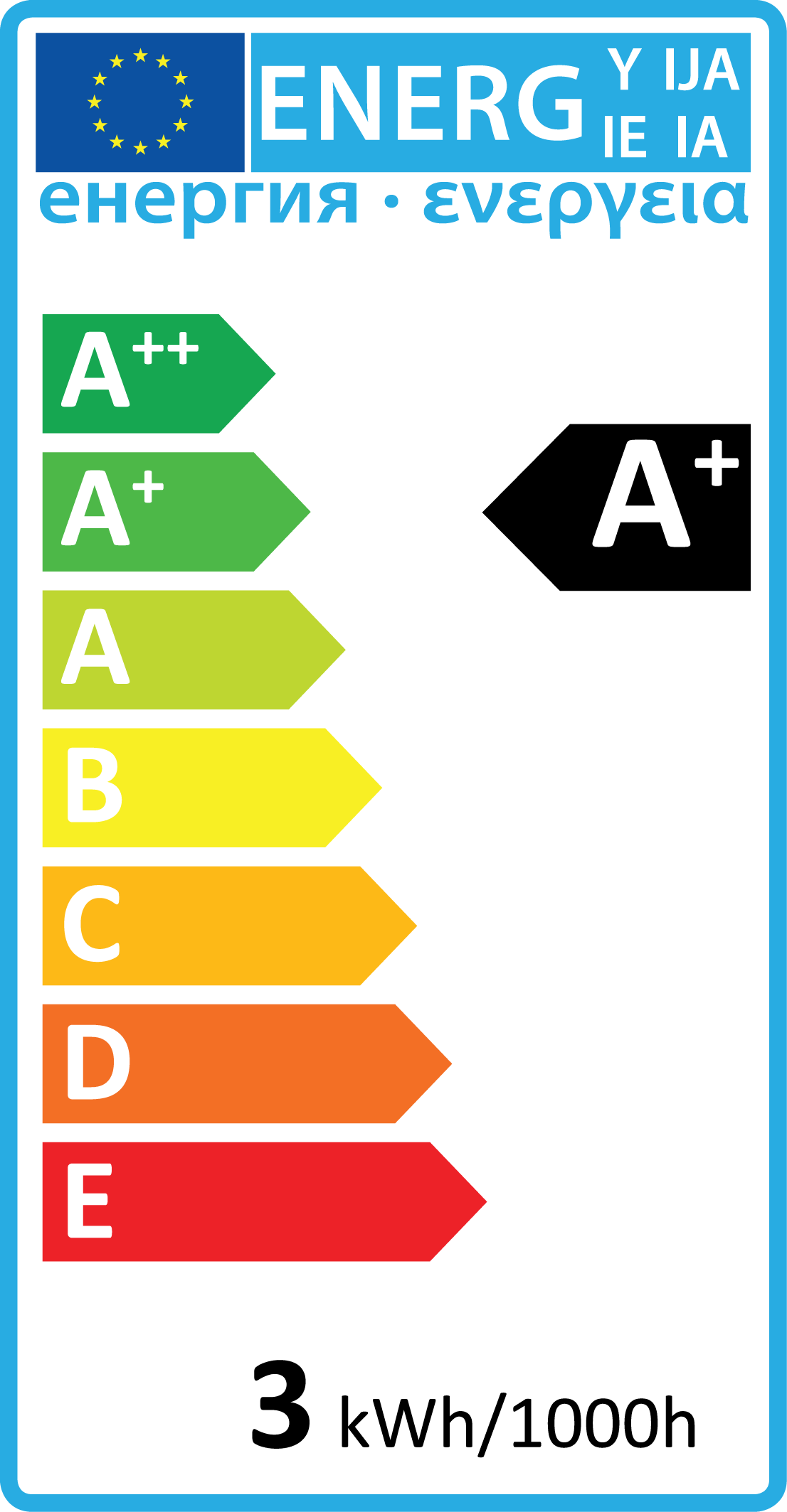 Avide energy label