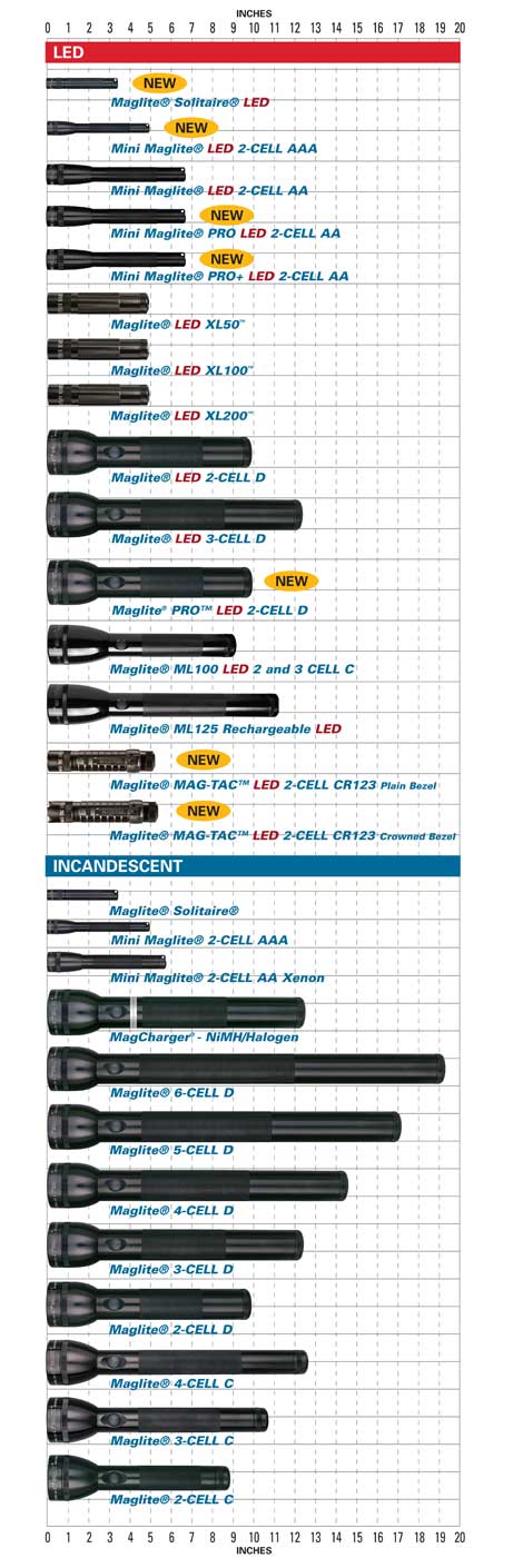 Maglite Gesamtprodukt Übersicht