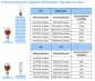 Preview: Goobay Premium Weiß LED GU10 Spot Watt 260LM 2700K