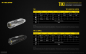 Preview: Nitecore TIKI UV Taschenlampe Schlüsselbundleuchte
