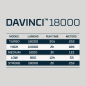 Preview: NEBO Taschenlampe DAVINCI™ 18000 Powerbank 18000 Lumen