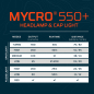 Preview: NEBO MYCRO 550 gray rechargeable headlamp, 550 lumens
