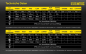 Preview: Nitecore Taschenlampe MT10C - 480 Lumen