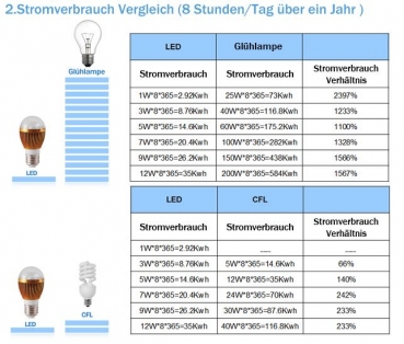 Preview: Avide Premium LED R63 4W E27 CW 6000K 360 Lumen