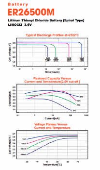 Preview: Infinio Pro ER26500M Spiral Cell High Power