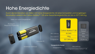 Nitecore CB12K KIT - Extension Kit für NU40, NU43, NU45, NU50, NU53, HC60 UHE, HC65 UHE, HC70 UHE
