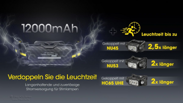 Nitecore CB12K KIT - Extension Kit für NU40, NU43, NU45, NU50, NU53, HC60 UHE, HC65 UHE, HC70 UHE