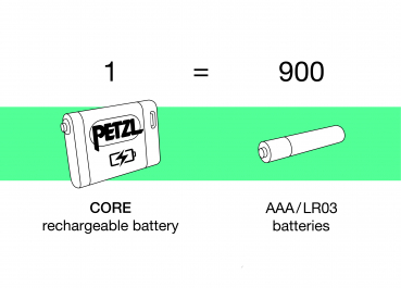 Petzl Kopfleuchte TIKKA® CORE Blau E067AB01