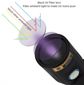 Preview: Infinio Bold V2 UV601 10W 365nm UV Taschenlampe USB Aufladbar inkl. Akku