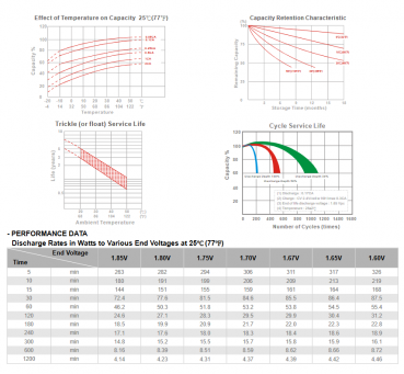 Preview: Multipower lead-acid battery MP7.2-12 VDS [12V 7.2Ah] 151x65x102