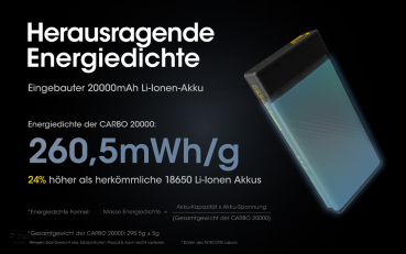 Nitecore Powerbank CARBO20000 - 20000mAh