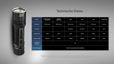 Nitecore Taschenlampe EDC35 - 5000 Lumen