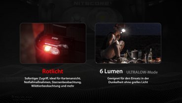 Nitecore Pro Kopfleuchte HA11 - 240 Lumen