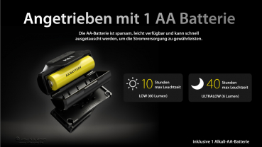 Nitecore Pro Kopfleuchte HA11 - 240 Lumen