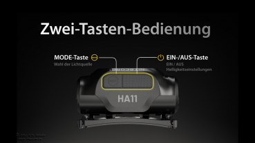 Nitecore Pro Kopfleuchte HA11 - 240 Lumen