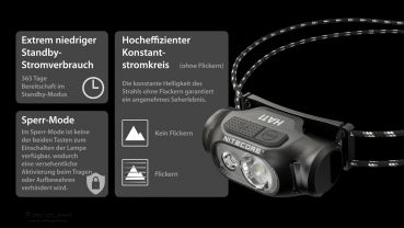 Nitecore Pro Kopfleuchte HA11 - 240 Lumen