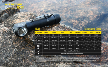 Nitecore Pro Kopfleuchte HC33 - 1800 Lumen