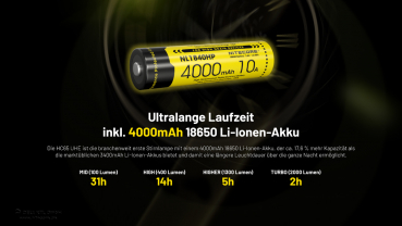 Nitecore Kopfleuchte HC65 UHE - 2000 Lumen