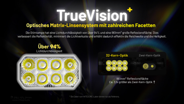 Nitecore Kopfleuchte HC75 UHE - 3000 Lumen, E-Focus