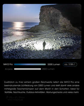 Nitecore Taschenlampe MH12 Pro - 3300 Lumen, UHi 40 LED