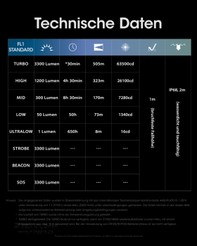 Nitecore Taschenlampe MH12 Pro - 3300 Lumen, UHi 40 LED