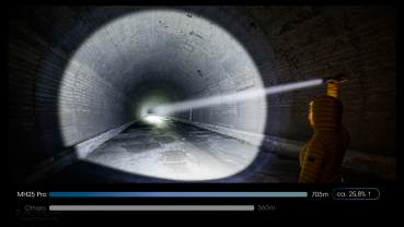 Preview: Nitecore Taschenlampe MH25 PRO - 3300 Lumen