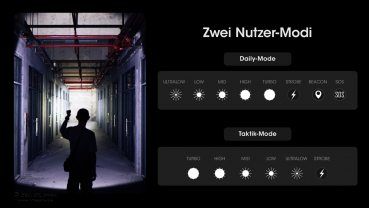 Nitecore Taschenlampe MH25 PRO - 3300 Lumen