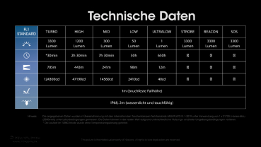 Nitecore Taschenlampe MH25 PRO - 3300 Lumen