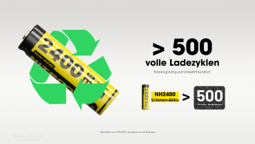 Nitecore NH2400 - 1,5V Li-Ion Akku, USB-C, 4er Pack