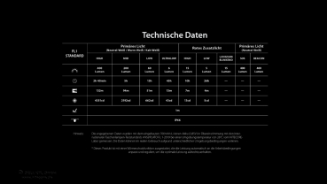 Nitecore Stirnleuchte NU25 MCT - 400 Lumen