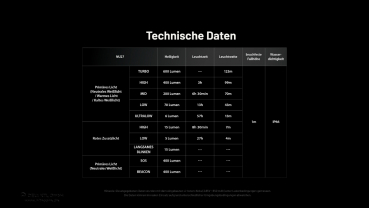 Nitecore Kopfleuchte NU27 alpine white 600 Lumen
