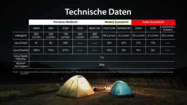 Preview: Nitecore NU30 Kopfleuchte - schwarz, 500 Lumen USB-C