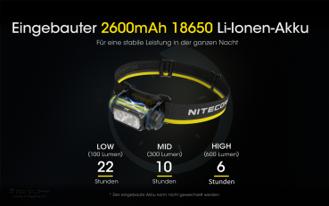 Nitecore Pro Kopfleuchte NU40 - 1000 Lumen