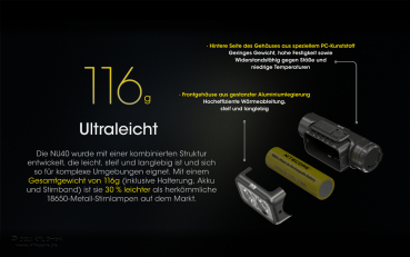 Nitecore Pro Kopfleuchte NU40 - 1000 Lumen