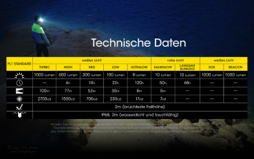 Nitecore Pro Kopfleuchte NU40 - 1000 Lumen