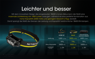 Preview: Nitecore Pro Kopfleuchte NU43 - 1400 Lumen