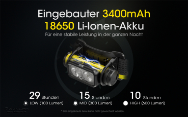 Nitecore Pro Kopfleuchte NU43 - 1400 Lumen