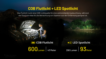 Nitecore Worklight NWL20 - 600 Lumen