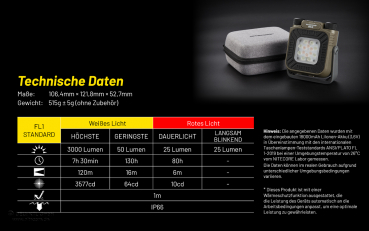Nitecore NWL30 - 3 in 1 Universal-Arbeitsleuchte