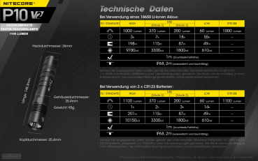 Nitecore Pro Taschenlampe P10 V2.0 - 1100 Lumen