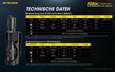 Nitecore Taschenlampe P20iX - 4000 Lumen