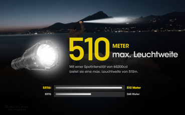 Nitecore Pro Taschenlampe SRT6i - 2100 Lumen