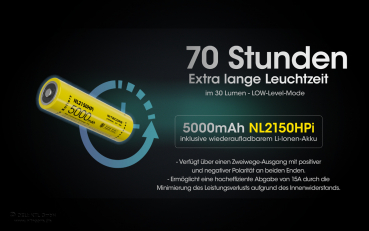 Nitecore Pro Taschenlampe SRT6i - 2100 Lumen