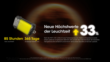 Nitecore Taschenlampe TINI 3 schwarz - 600 Lumen, OLED-Display
