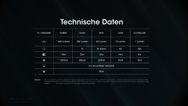 Nitecore Taschenlampe TINI 3 schwarz - 600 Lumen, OLED-Display