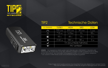 Nitecore Keyring Schlüsselbundlampe TIP 2
