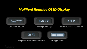 Nitecore Pro Taschenlampe Nitecore TM12K - 12000 Lumen