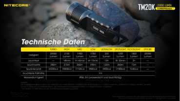 Nitecore Pro Taschenlampe TM20K - 20000 Lumen inkl. Akku